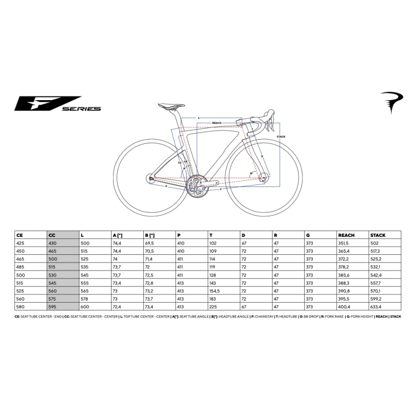 Pinarello 2026 F7 Series - Sram Force Axs