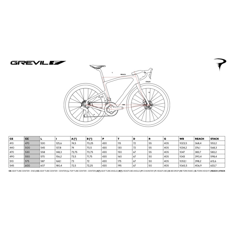 Pinarello 2026 Grevil F7 Grx 825 DI2 2X12
