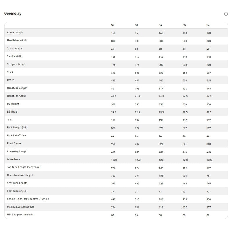 Specialized Levo Comp Carbon 4 (101NM 666W Power 840WH Battery) Comes with $1290 instore voucher until 31 OCTOBER 2025