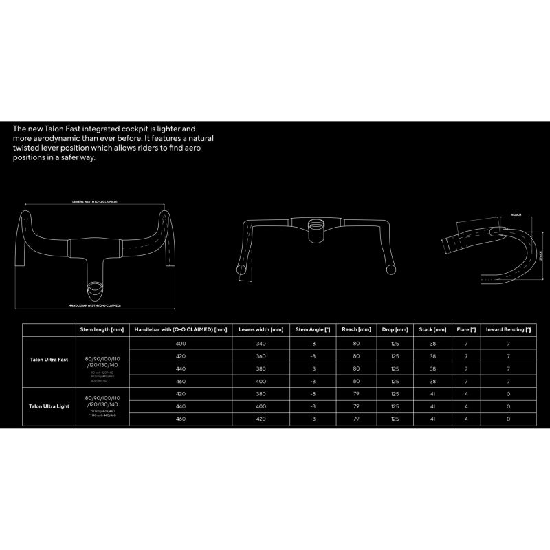 Most Talon Ultra Fast 1K Integrated Handle Bar Am 440 (out To Out)