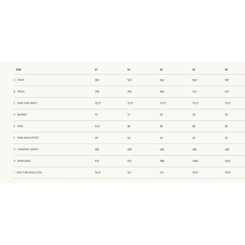 Factor Bikes One Frameset Premium Package (order in only- size 56 instore)