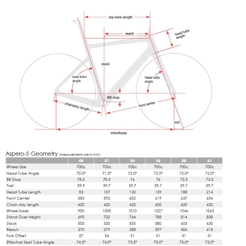 Cervelo 2026 Aspero 5 Framesets